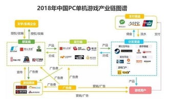 游戏被称为第九大艺术,而网页游戏算的上艺术吗