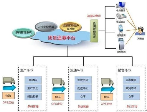 什么是二维码溯源系统 实现全程追溯流程详解