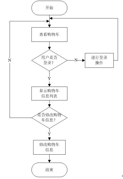 微信小程序的商城类系统的完整设计思路