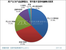 不同渠道指标用户评价 二 笔记本电脑 调研中心专项研究