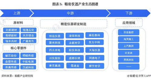 预见2024 2024年中国精密仪器行业全景图谱 附市场规模 竞争格局和发展前景等