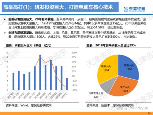 新造车势力专项分析报告119页