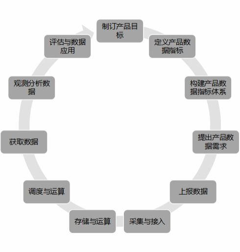 11步构建产品数据运营体系,来自腾讯 yy的实践