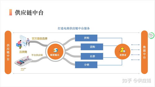 什么是聚合供应链,供应链是什么模式