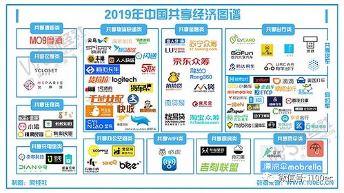 共享经济行业规模突破8万亿元,融资数量 金额同比均下降