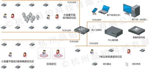 专业从事高精度定位系统产品研发及解决方案,品铂科技即将闪耀亮相iote 2019物联网展