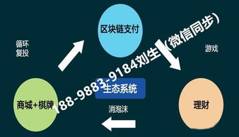 区块链支付数字资产c2c支付平台开发